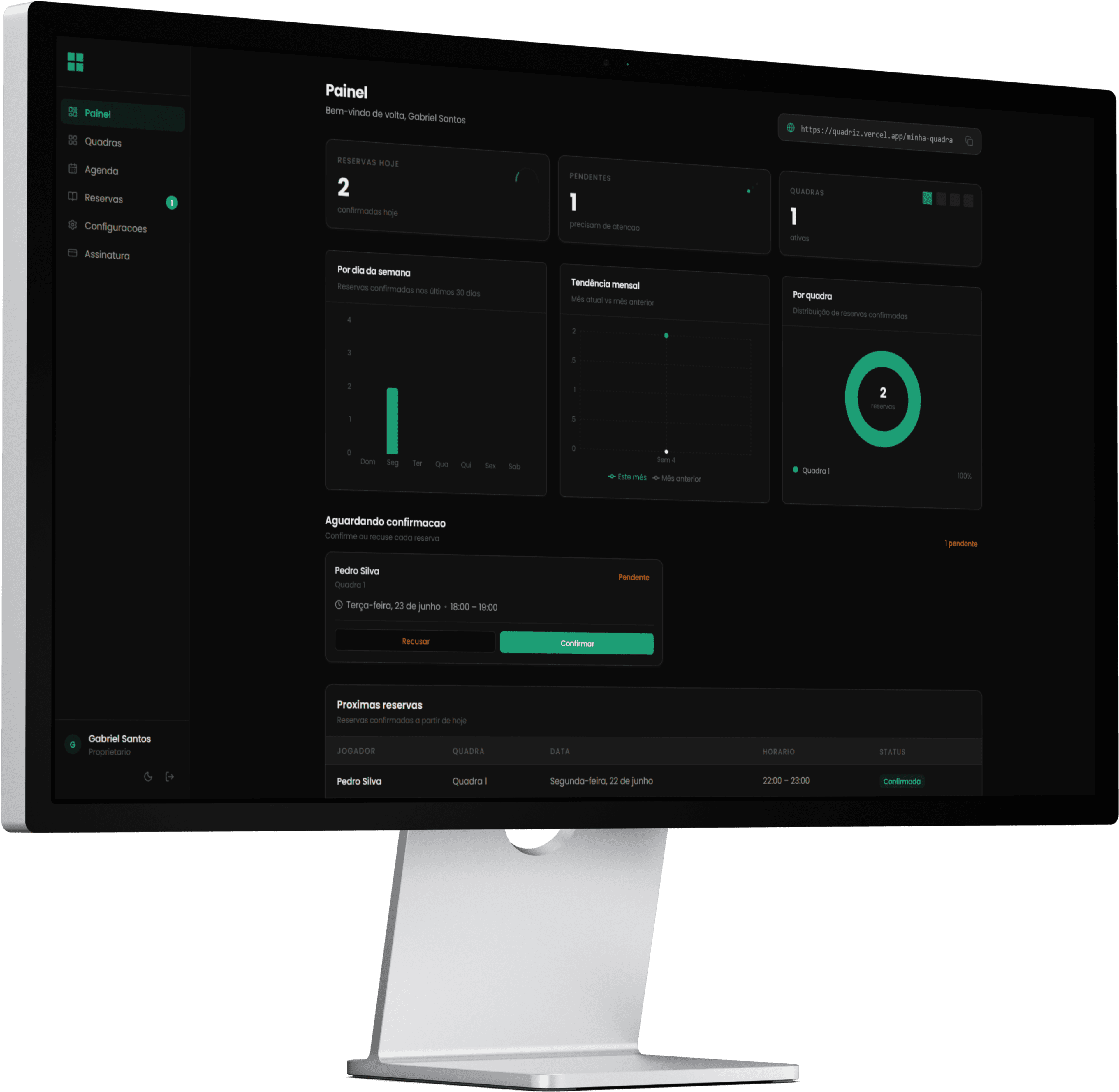 Dashboard Quadriz