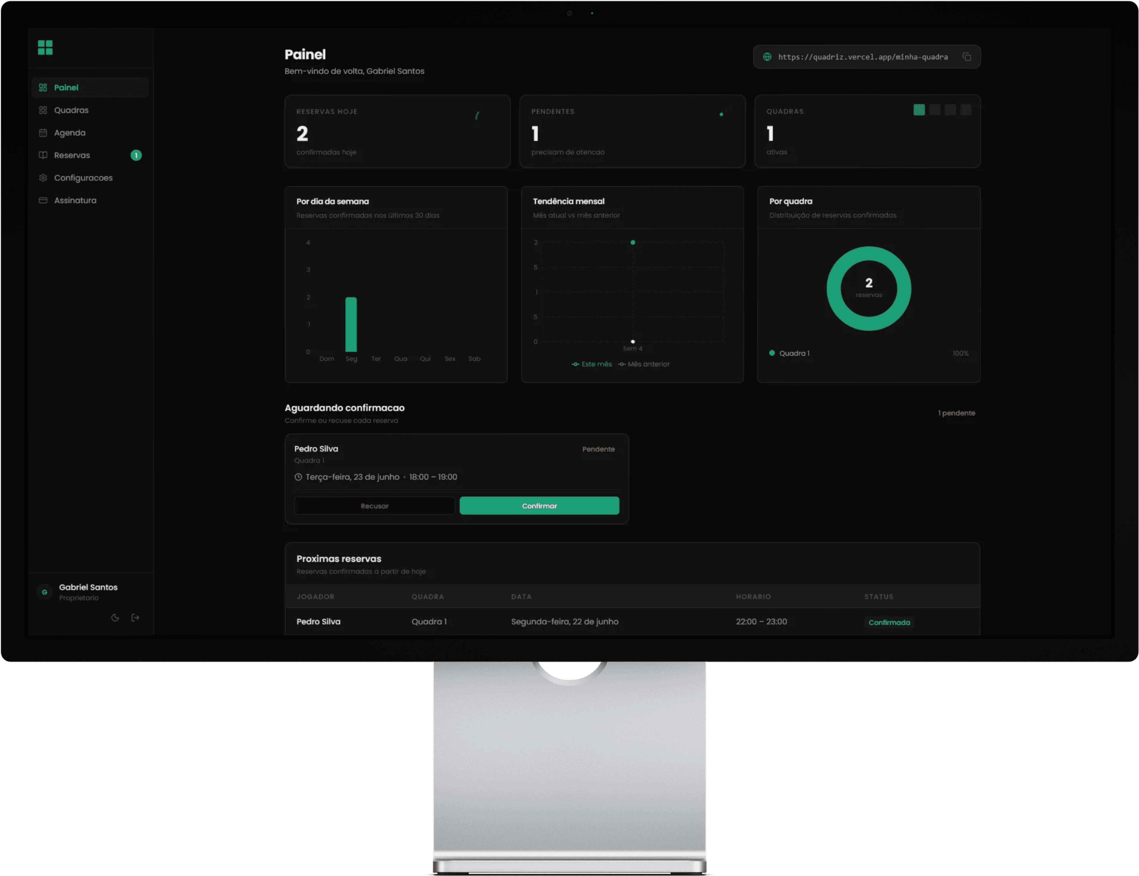 Dashboard Quadriz